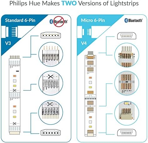 Допълнителен удлинительный кабел за Philips Hue Lightstrip Plus (3,3 фута, 2 опаковки, черно - Micro 6-ПИНОВ V4)